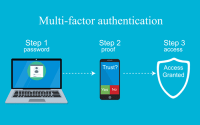 2 Factor Authentication